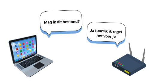 wat is een router